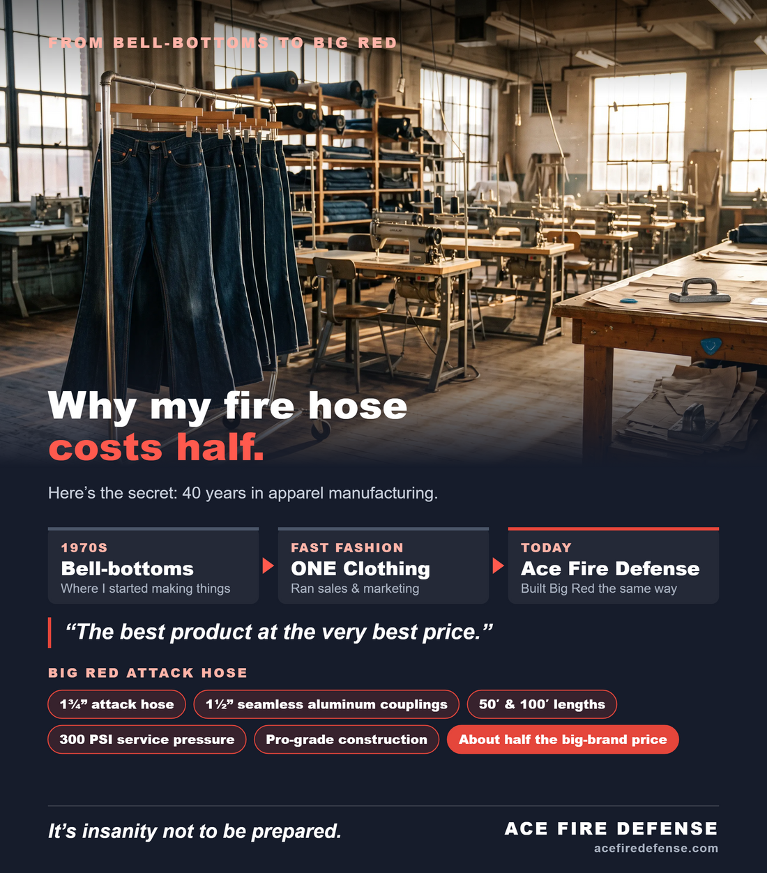 Why my fire hoses cost half?