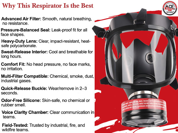 Respirator with features listed on a red background