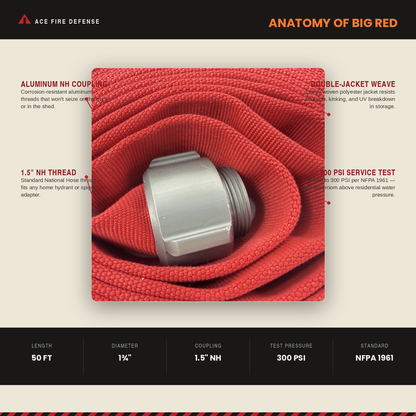 An educational infographic titled 'Anatomy of Big Red' by Ace Fire Defense, showing a close-up of a red fire hose with a silver metal coupling in the center, surrounded by text detailing its features and specifications.