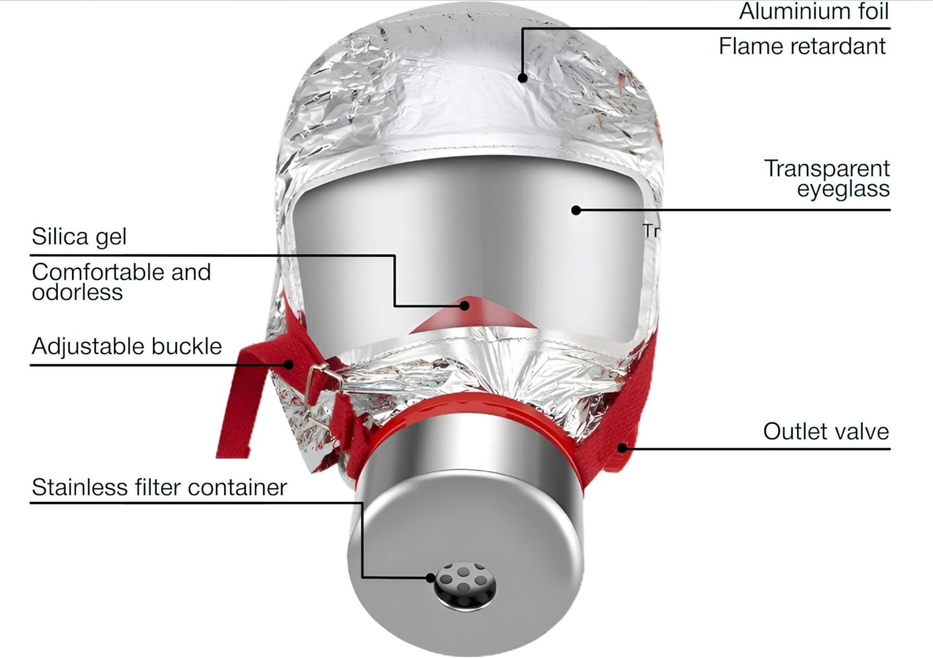 Fire Defense Hoodie with Air Filter
