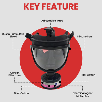 Diagram of a respirator with labeled parts on a red and gray background