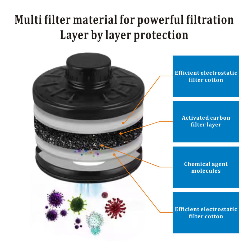 Diagram of a multi-layer filter with labeled components and virus particles.